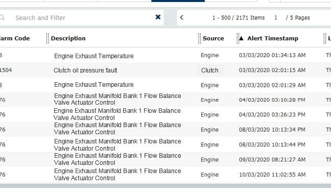 t link remote diagnostics